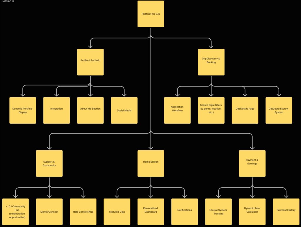 Information architecture
