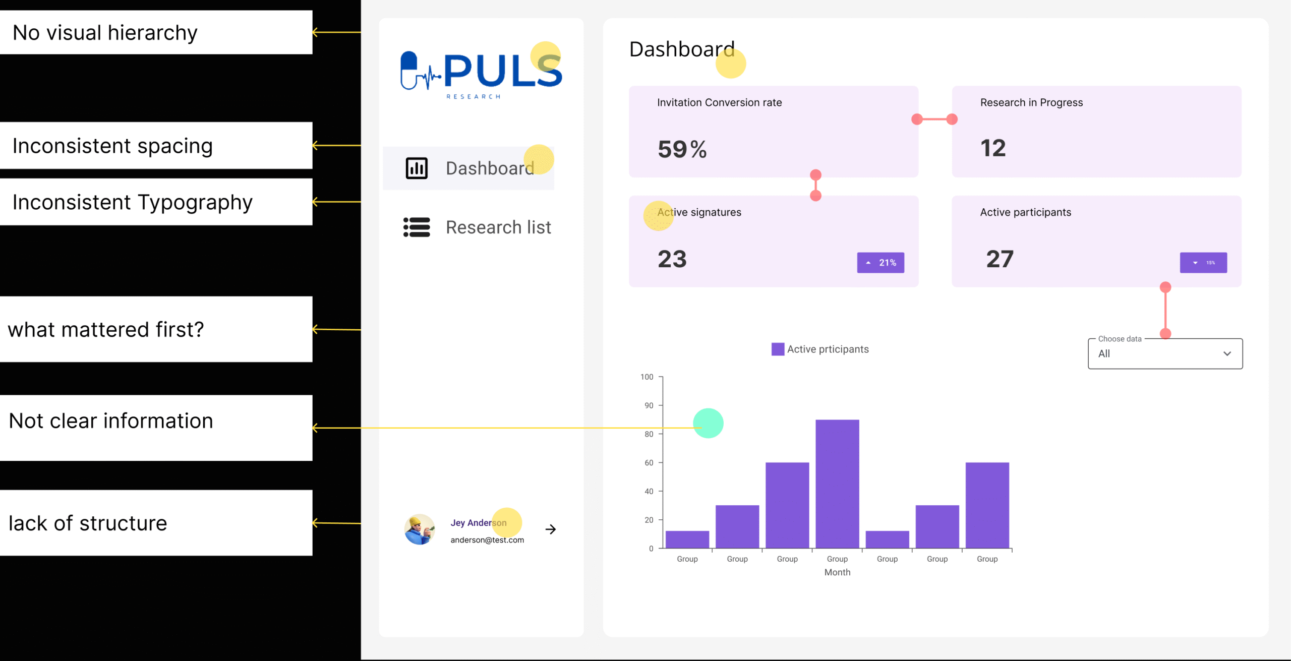 Puls dashboard audit annotations