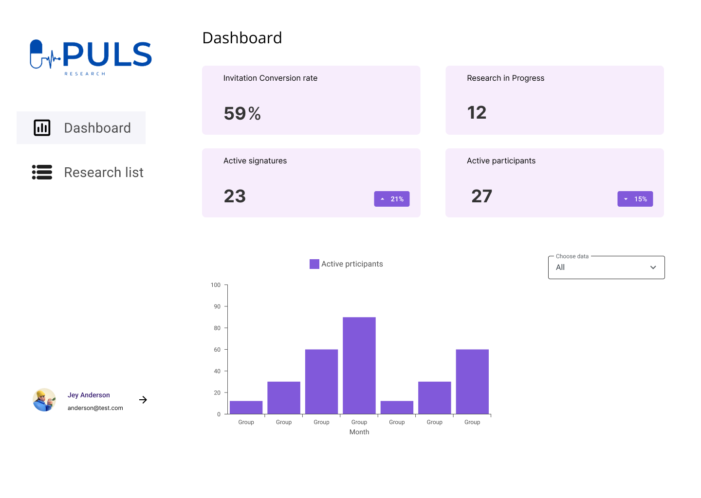 Original Puls dashboard