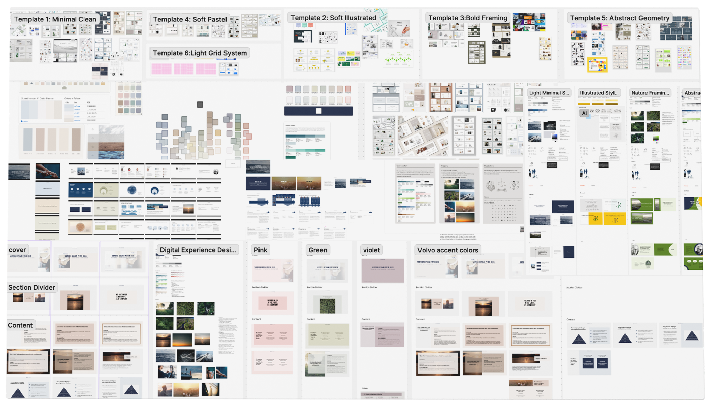Research, benchmarking, and exploration board